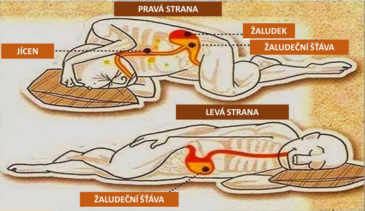 6 zásadních důvodů, proč spát na levém boku.