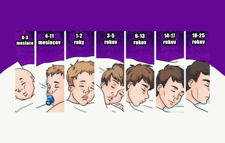 Jak se mění potřeba spánku během Vašeho života?
